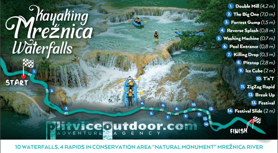 Kayaking Mreznica Waterfalls in Natural Monument - Why this Mrežnica trip deserves a place in your Croatia plans